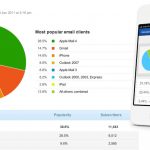 Đo lường thành công của email marketing